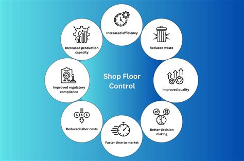 shop floor controls